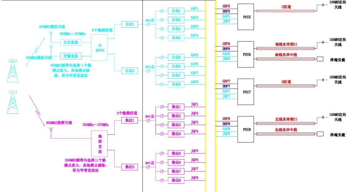 公安.消防和集群直放.jpg